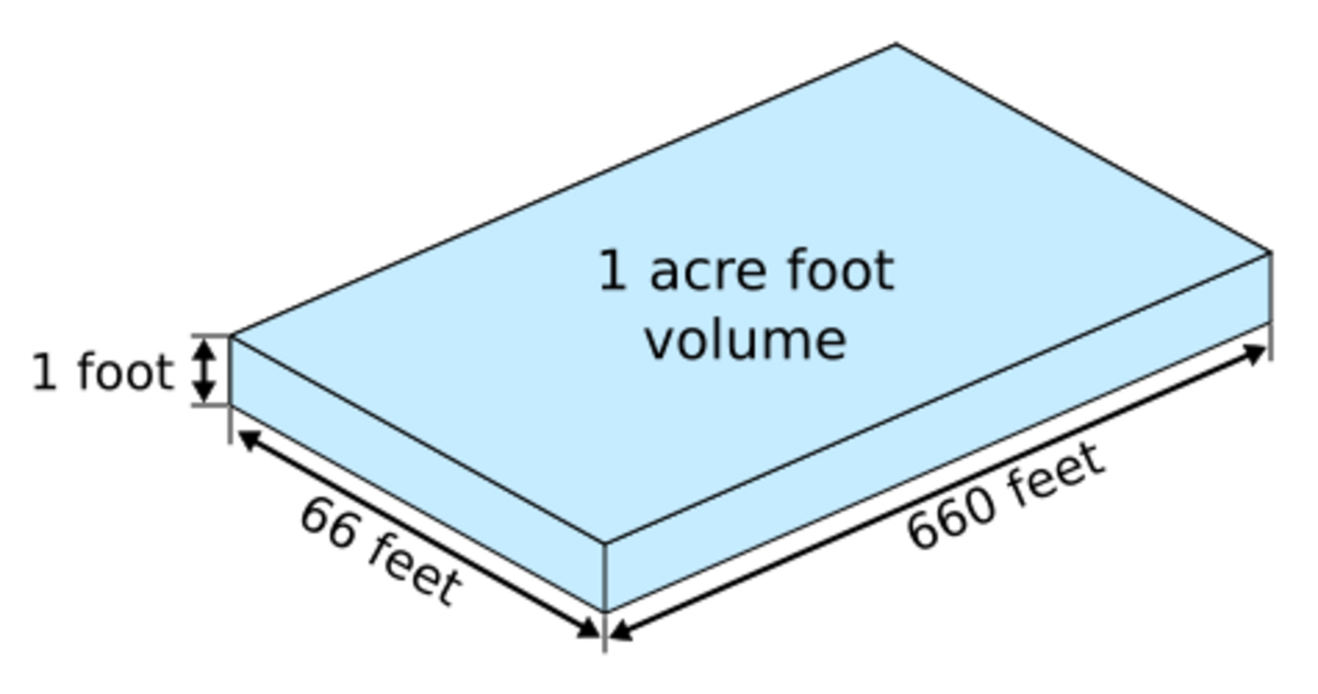 acre-foot-handwiki