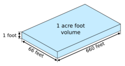 Acre foot.svg
