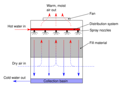 Counterflow diagram.svg