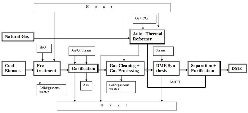 File:DME Process diagram.jpg