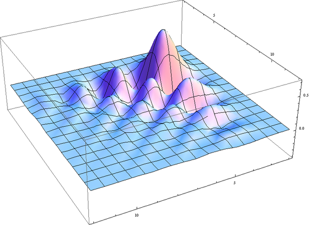 Daubechies Wavelet - HandWiki