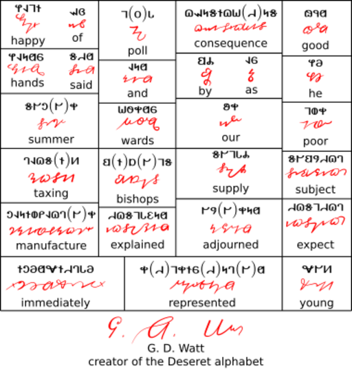 Deseret cursive examples based on the Mormon bishops meeting minutes recorded by George D Watt.svg