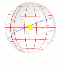 Ecliptic vs equator small.gif