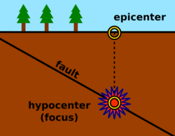 Epicenter Diagram.svg