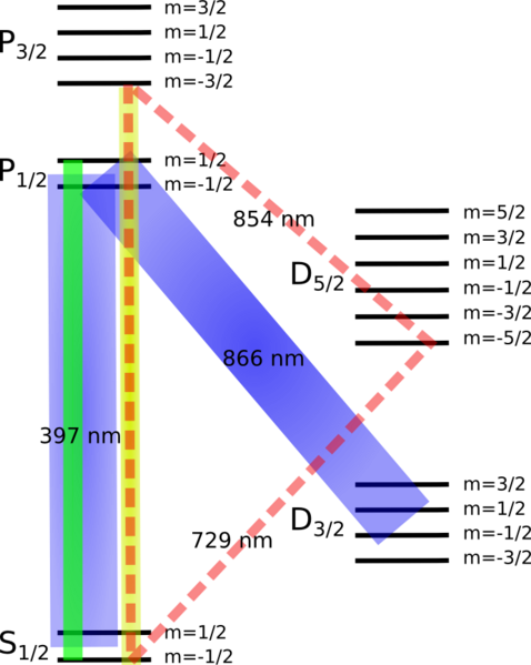 File:Internal structure of Ca 40 ion with zeeman splitting.png
