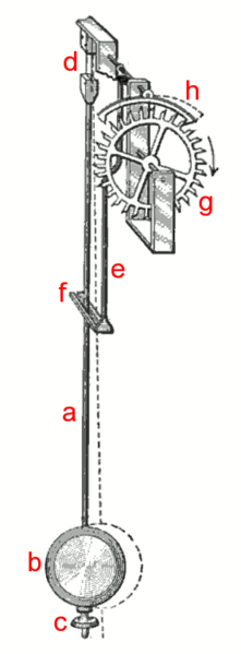File:Pendulum-with-Escapement.png