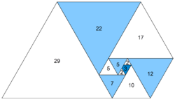 Perrin triangles.png