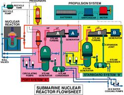 SUB REACTOR SYSTEM FLOW.jpg