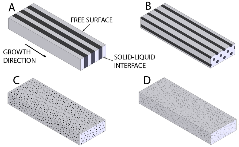 File:Various eutectic structures.png