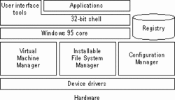 Windows 95 architecture.gif