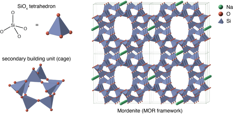 File:Zeolite structure as an assembly of tetrahedra.png