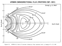 Ap8-omni-0.100MeV.png