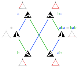 Cayley graph of S3 with triangles; generators a, b.svg