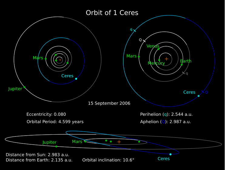 File:Ceres Orbit.svg