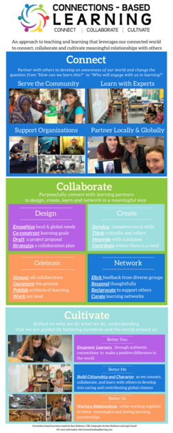 Connections-based Learning Infographic.png