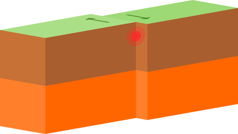 File:Continental-continental conservative plate boundary opposite directions.svg