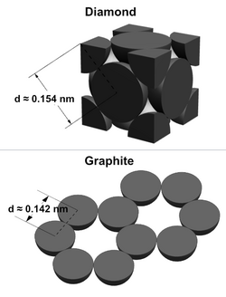 Diamond and graphite comparison.png