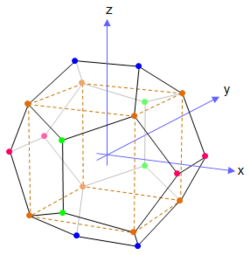 Dodecahedron vertices.png