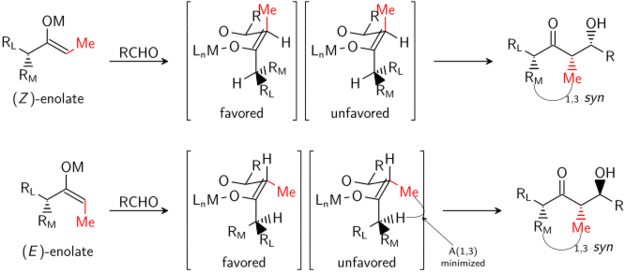 General model of the aldol reaction with enolate-based stereocontrol