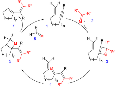 Scheme 4. Enyne metathesis reaction mechanism