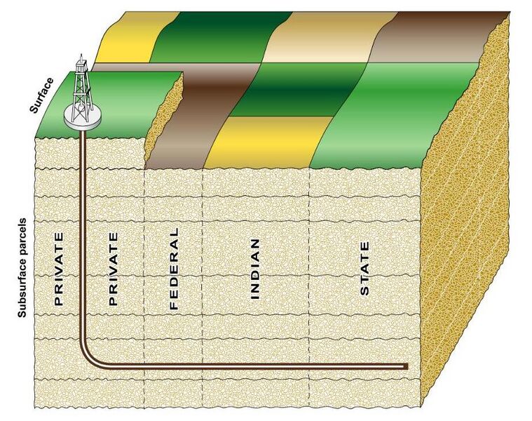 File:Figure 4- Example of a Horizontal Wellbore Traversing Mineral Parcels with Different Owners (13985529998) (cropped).jpg