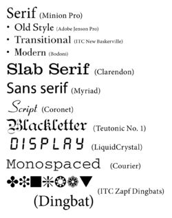 Font types.svg