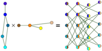 Graph-tensor-product.svg