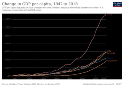 Maddison-data-gdp-per-capita-in-2011us-single-benchmark.svg