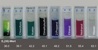 As the polarity of its solvent increases, Reichardt's dye changes from green to dark blue to violet to red, and finally colorless. From left to right: 1,4-dioxin, chloroform, acetone, dimethyl sulfide, isopropyl alcohol, ethanol, methanol, and water.
