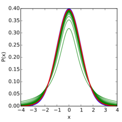 T distribution 30df enhanced.svg