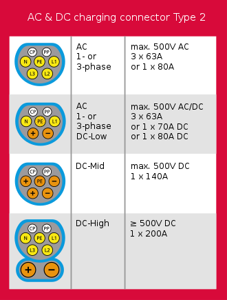 Various Type 2 plug operating modes
