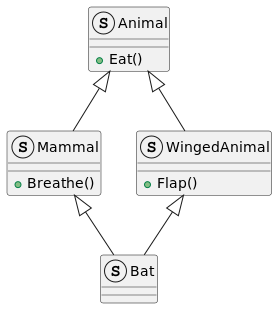 UML virtual inheritance.svg