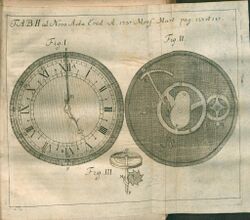 Acta Eruditorum - II orologi, 1737 – BEIC 13458392.jpg