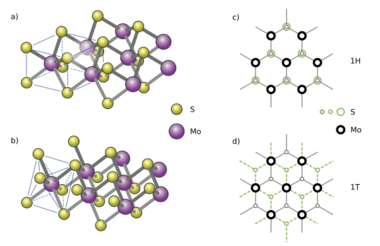 Balls and sticks model of a single layer 1H and 1T molybdenum disulfide