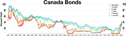 Canada bonds.webp