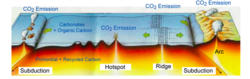 Carbon Outgassing (Dasgupta 2011).png