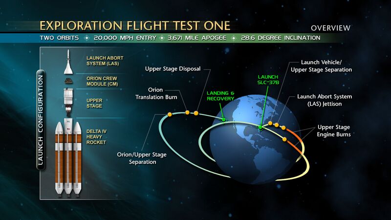 File:EFT-1 mission diagram.jpg