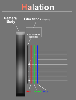 layers of film and light interacting