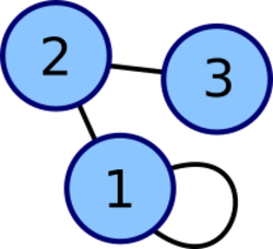 Labelled undirected graph.svg