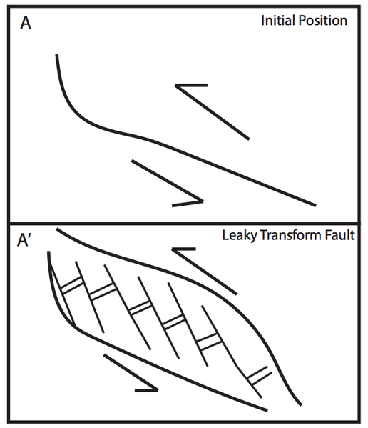 File:Leaky Transform Fault Formation..png