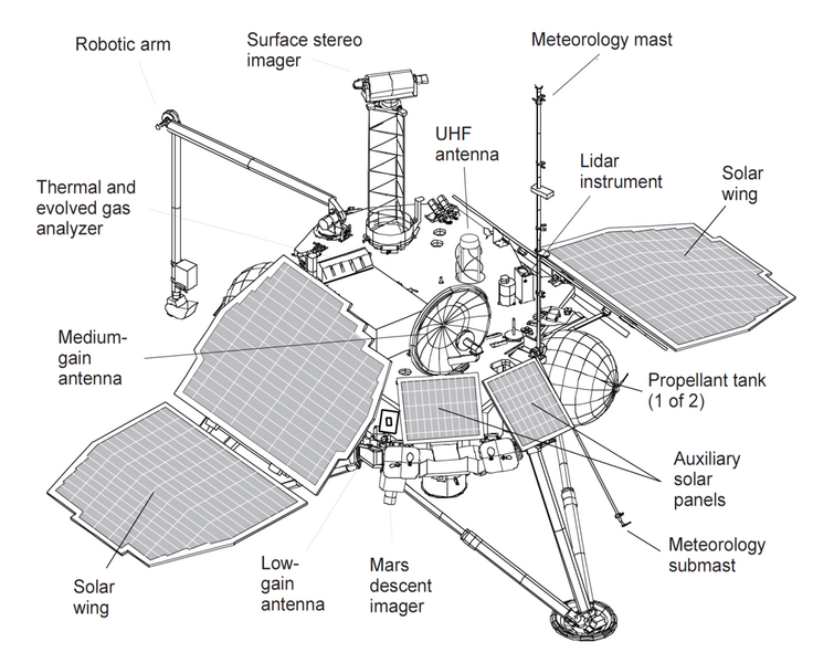 File:Mars Polar Lander - spacecraft diagram.png