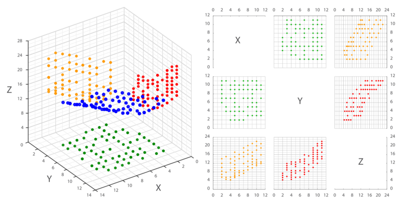 File:Matriz de gráficos de dispersão.svg