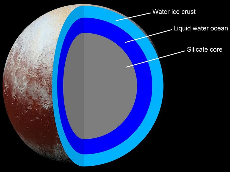 File:Pluto's internal structure2.jpg