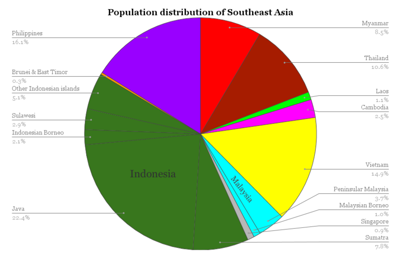 File:Southeast Asia population distribution.png