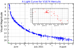 V1674HerLightCurve.png