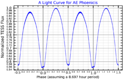 AEPheLightCurve.png