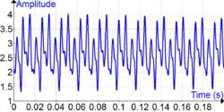 Bass Guitar Time Signal of open string A note (55 Hz).png