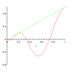 Bernstein Approximation.gif