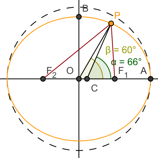File:Geocentric vs geodetic latitude.svg