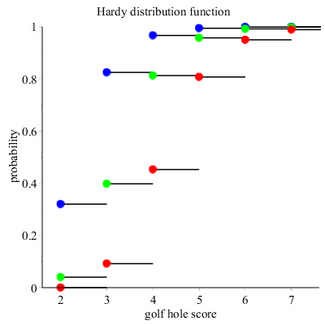 Hardy Lines cdf.png